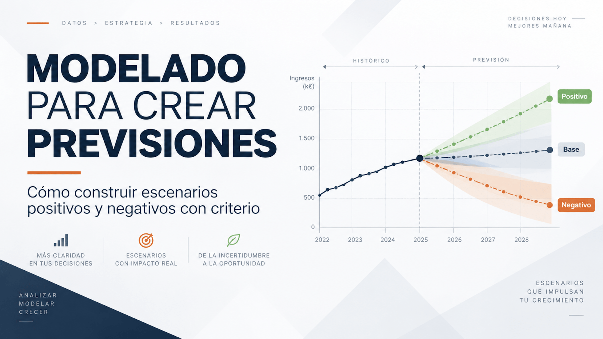 Cómo construir previsiones positivas, negativas y de continuidad conectando inversión, ventas, margen, capacidad y riesgo sin confundir una previsión con una promesa.